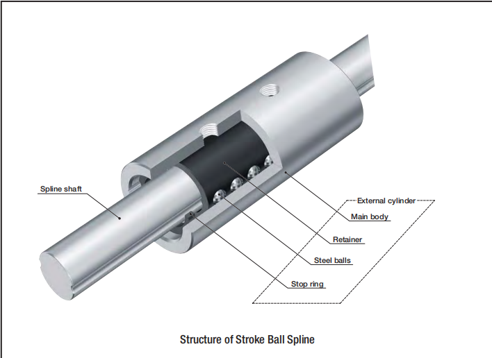 Ls4 IKO Stroke Ball Spline THKIKOHIWINWHCD Bearing