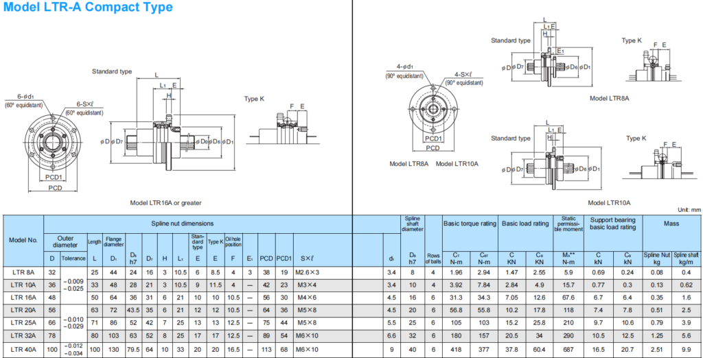 LTR25A THK BALL SPLINE THKIKOHIWINWHCD Bearing