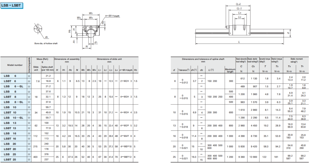LSB25 IKO Linear Ball Spline THKIKOHIWINWHCD Bearing