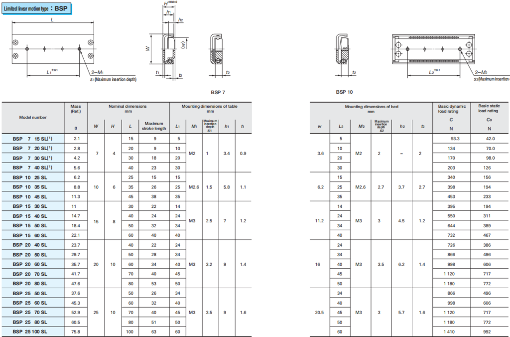 BSP1025SL IKO High Rigidity Precision Linear Slide Unit THKIKOHIWIN