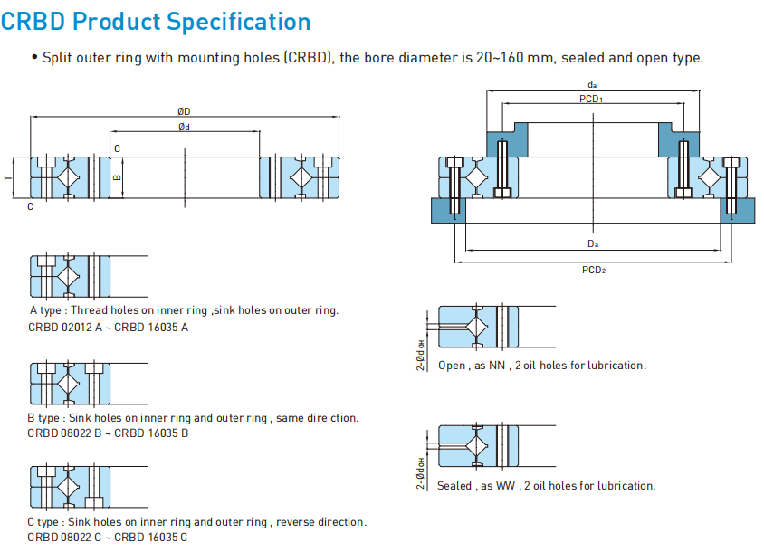 HIWIN CROSSED ROLLER BEARING CRBD-09025C TYPE - THK|IKO|HIWIN-WHCD Bearing