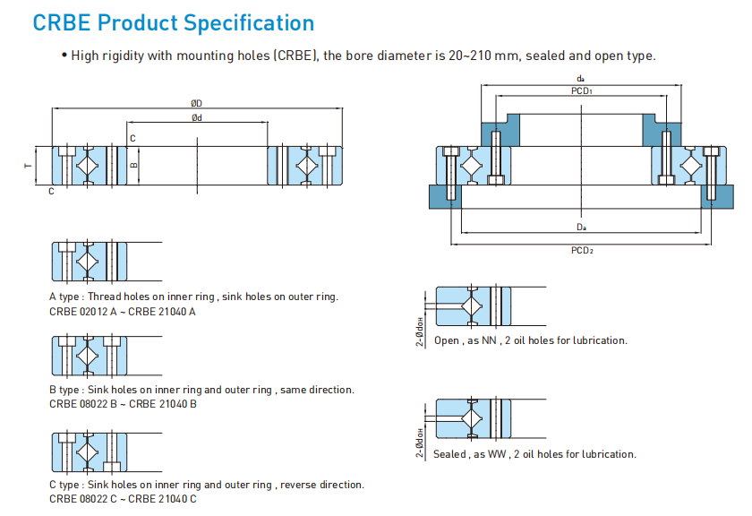 HIWIN CROSSED ROLLER BEARING CRBE08022A TYPE THKIKOHIWINWHCD Bearing