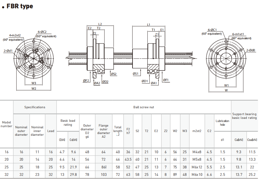 HIWIN LINEAR BALL SPLINE FBR25 TYPE THKIKOHIWINWHCD Bearing