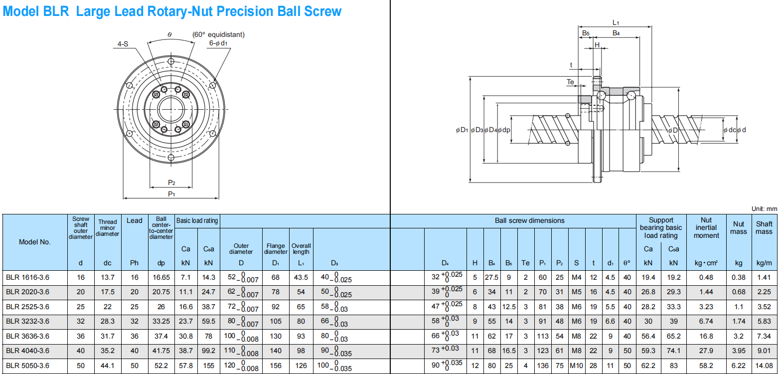 THK LargeLead RotaryNut Precision Ball Screw BLR40403.6 THKIKO