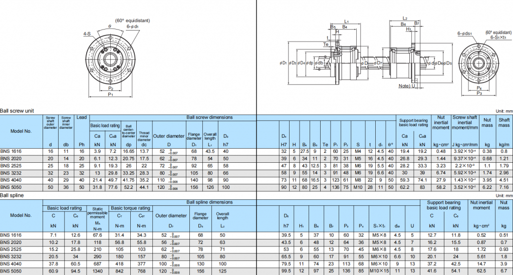 THK Precision Ball Screw/Spline Model BNS2020 Compact Type Straight