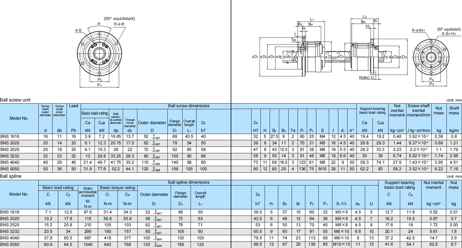 THK Precision Ball Screw/Spline Model BNS2020 Compact Type Straight
