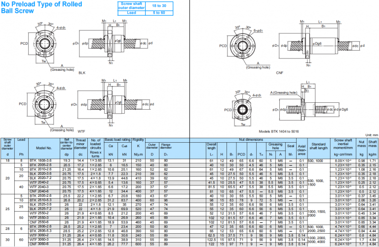 THK No Preload Type of Rolled Ball Screw BTK 28062.6 THKIKOHIWIN