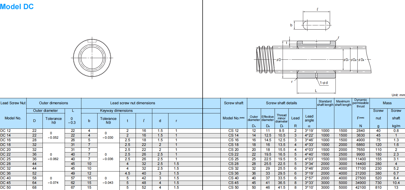 THK Lead Screw Nut DC22 THKIKOHIWINWHCD Bearing
