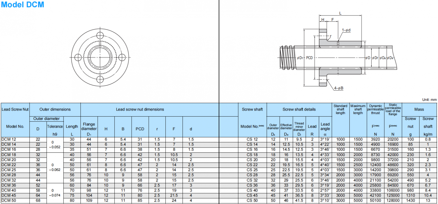 THK Lead Screw Nut DCM50 THKIKOHIWINWHCD Bearing
