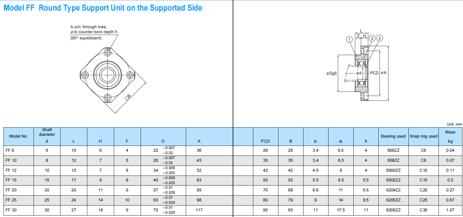 THK Ball Screw Model FF15 Round Type Support Unit on the Supported Side