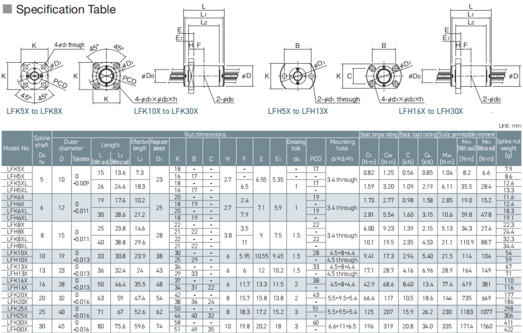 THK Compact Ball Spline LFH8XL THKIKOHIWINWHCD Bearing