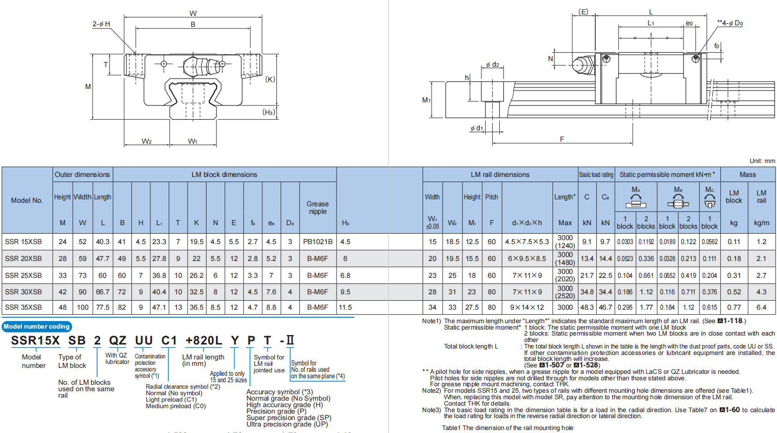 THK Product SSR20XSB - THK|IKO|HIWIN-WHCD Bearing