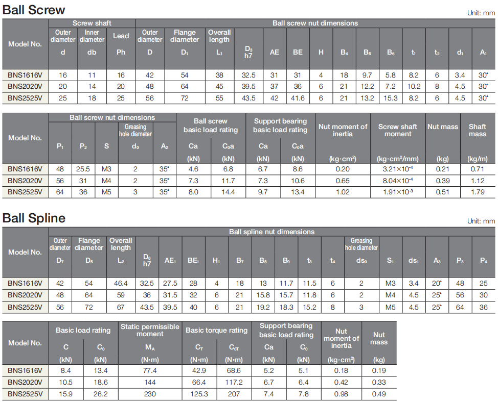 THK LowInertia Ball Screw/Spline BNS2020V THKIKOHIWINWHCD Bearing