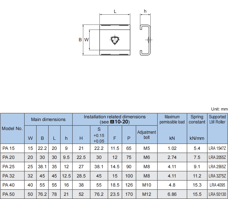 THK Spring Pad Model PA 15 - THK|IKO|HIWIN-WHCD Bearing